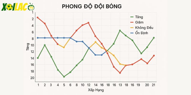 Bảng xếp hạng giúp dự đoán phong độ đội bóng. Bảng xếp hạng giúp dự đoán phong độ đội bóng.