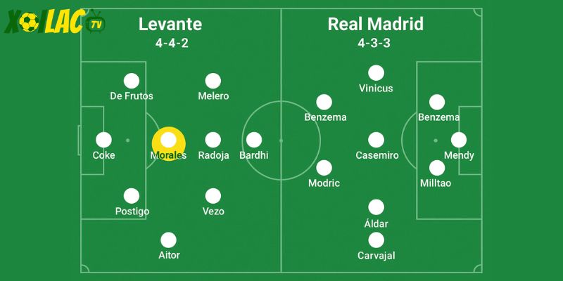 Đội hình dự kiến Levante vs Real Madrid Đội hình dự kiến Levante vs Real Madrid