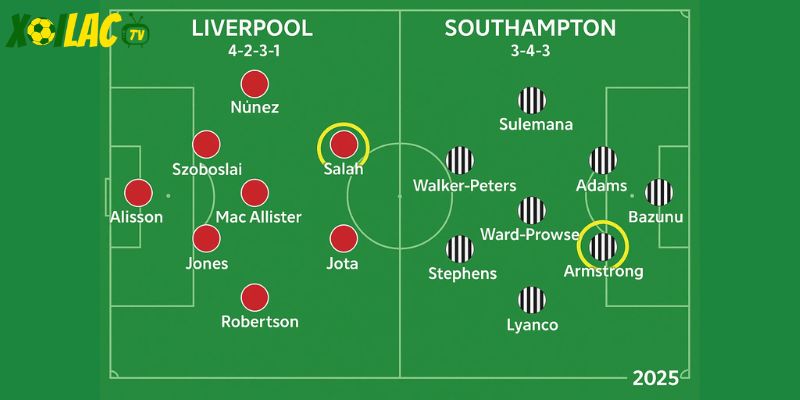 Đội hình dự kiến Liverpool vs Southampton Đội hình dự kiến Liverpool vs Southampton