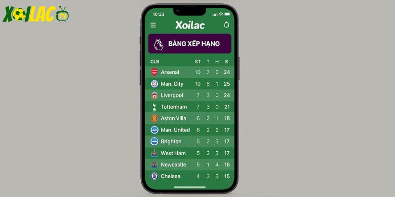 Xem bảng xếp hạng bóng đá dễ dàng trên di động. Xem bảng xếp hạng bóng đá dễ dàng trên di động.