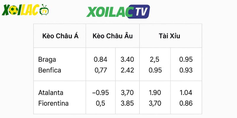 Bảng kèo với thông tin chi tiết trước trận đấu. Bảng kèo với thông tin chi tiết trước trận đấu.