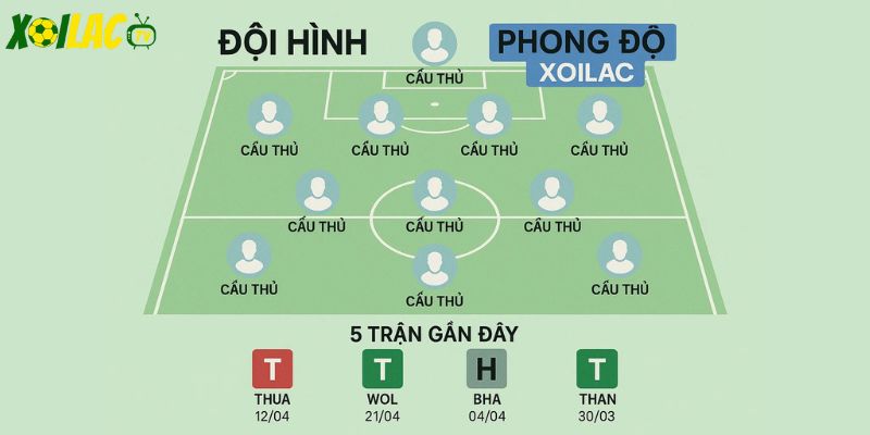 Lịch thi đấu Xoilac cung cấp thông tin chi tiết trước trận. Lịch thi đấu Xoilac cung cấp thông tin chi tiết trước trận.