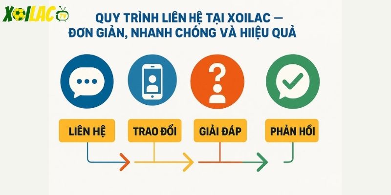 Quy trình tiếp nhận ý kiến đơn giản, nhanh chóng và hiệu quả. Quy trình tiếp nhận ý kiến đơn giản, nhanh chóng và hiệu quả.